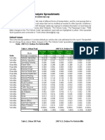 Transportation Cost Analysis Spreadsheets: Default Values