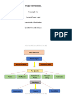 Mapa de Procesos Sena