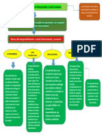 Mapa Conceptual - Inovaccion 2020