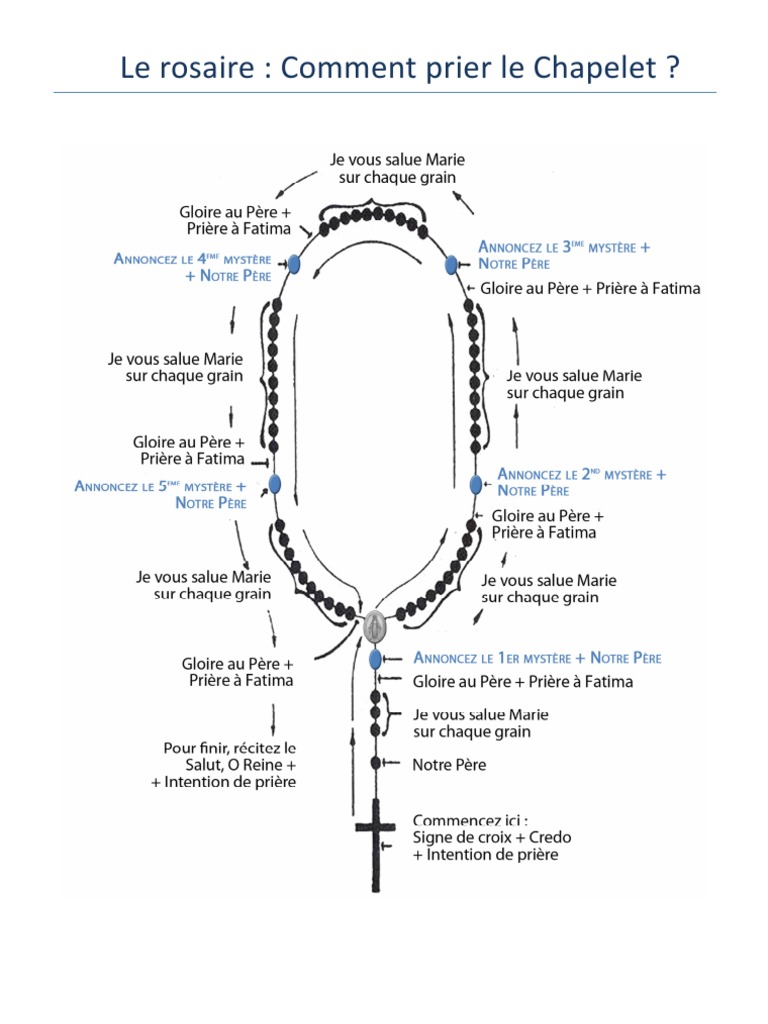 le rosairemode d'emploi Rosaire Prière