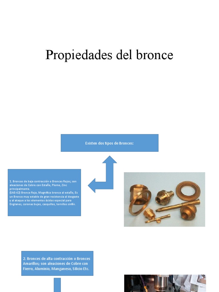 Conoce Todas Las Propiedades Del Bronce – DRXKT