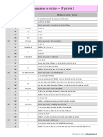 Programmation Écriture CP 2020-2021