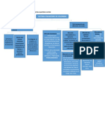 Mapa Conceptual Financiero Yedy Neysel Quintero Castro