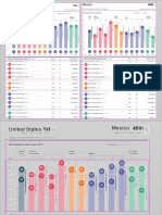 Competitividad 2018 Mex - USA