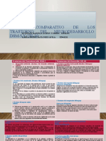 Cuadro Comparativo de Los Trastorno Del Neurodesarrollo