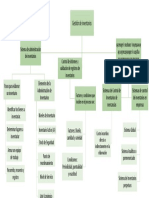 Mapa Conceptual Gestion de Inventarios