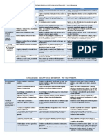 Conclusiones Descriptivas de La Comptetencia