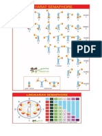 Ketentuan Dasar Mengirim Atau Menerima Isyarat Semaphore