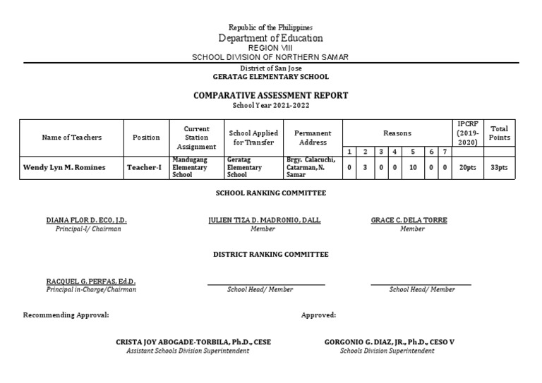 Comparative Assessment Report 2021-2022 | PDF | Philippines | Schools