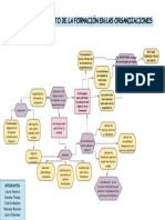 Mapa Mental - Capacitacion