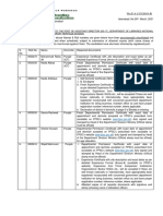 FPSC Recruitment Shortlist for Assistant Director Posts