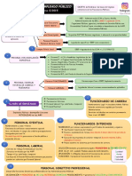 Estatuto básico empleado público: clases personal, derechos, carrera