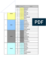 Districts Mp