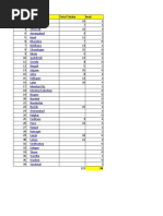 All State Taluka List