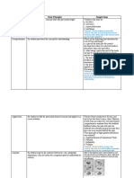 Cognitive Skills Basic Principles Sample Items