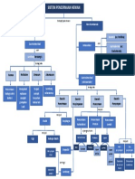 Mindmapping (Ekskresi)