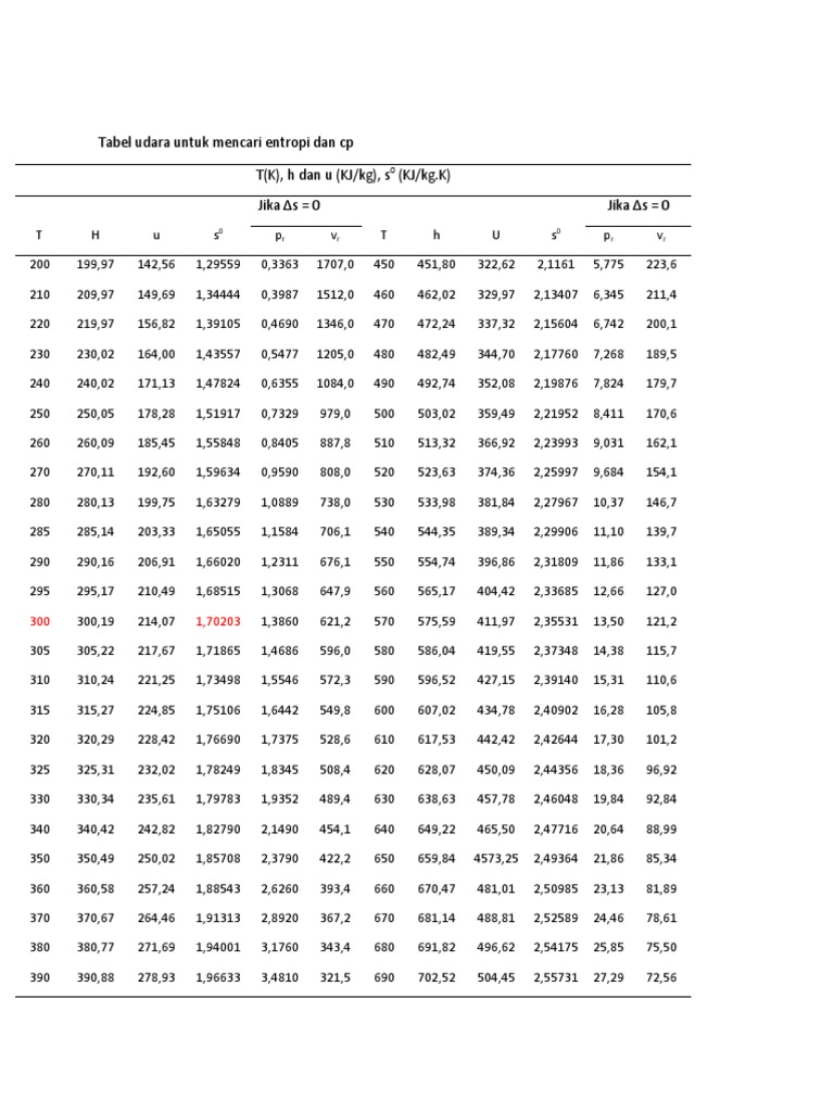 Entropi Dan CP Udara-1 | PDF