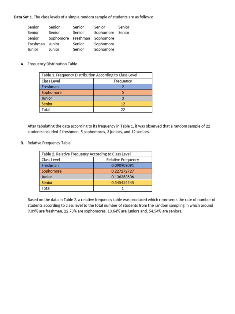 Data Set 1. The Class Levels of A Simple Random Sample of Students Are ...