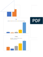 Data Visualization 1 Graphs