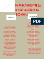 Cuadro Comparativo Entre La INFLACIÓN y DEFLACIÓN en La ECONOMÍA