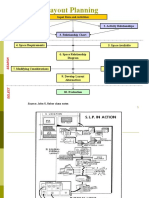 Systematic Layout Planning: Source: John S. Usher Class Notes