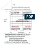 Manag GRID