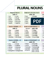 Plural of Nouns