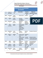 7°calendario de Evaluaciones Noviembre General