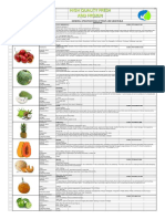 Fruit Data Sheet - 001