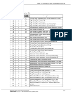 The Codes Listed Are Sorted by PID.: PID FMI DDC Code # (Flashed) Description