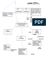 Actividad 5 Mapa Mental Del Inculpado