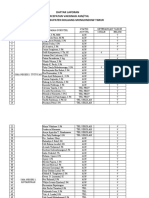 Daftar Laporan Percepatan Vaksinasi Asn/Thl Mkks Sma Kabupaten Bolaang Mongondow Timur