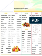 Lista de Intercambio de Alimentos