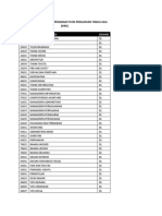 Daftar Kode Dan Nama Program Studi Perguruan Tinggi Asal (K46)