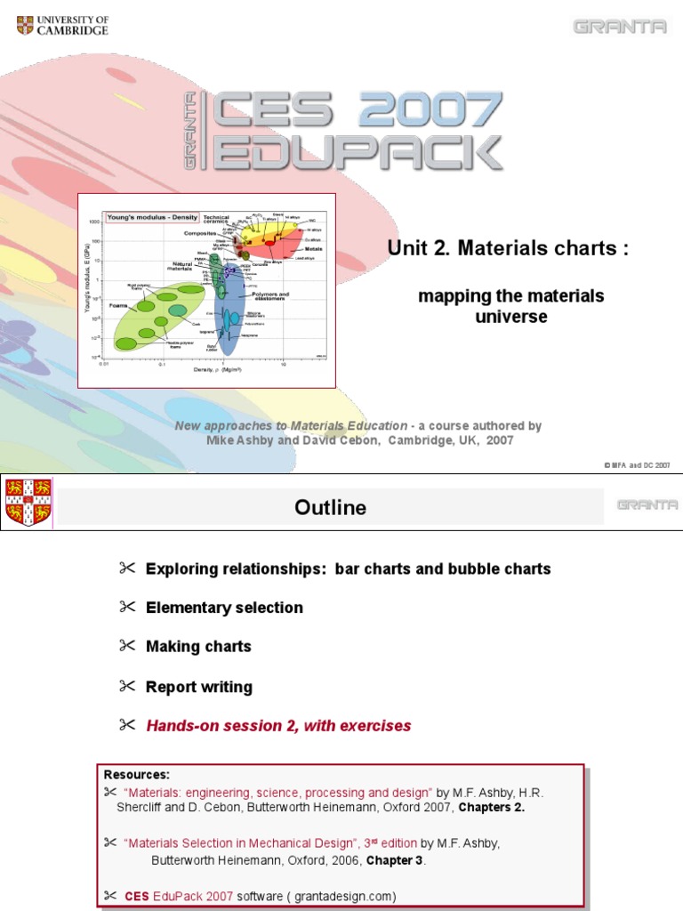CES 2007 02 Materials Charts Mapping The Materials Universe PDF Materials Building