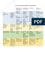 Matriz Indicadores Ambientales