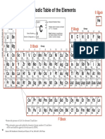 Periodic Table (Quantum Mechanics)