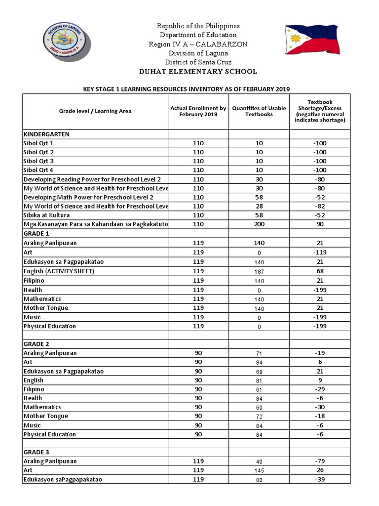 2019 Learning Resources Inventory | PDF | Human Nature | Schools