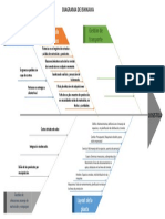 Diagrama Ishikawa.