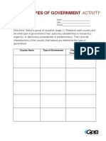 Types of Government Activity: Country Name Type of Government Characteristics of The Country's Government