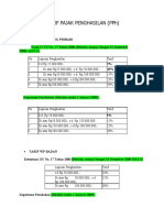 Tarif Pajak Penghasilan