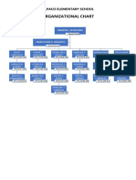 Organizational Chart: Alpaco Elementary School