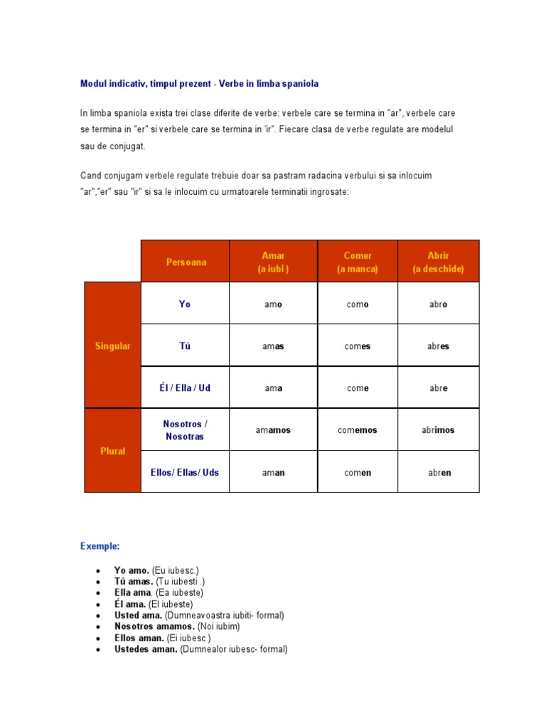 Modul Indicativ, Timpul Prezent - Verbe in Limba Spaniola: Persoana ...