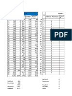 Laporan Gain Dan Losses SPBU Mananggu