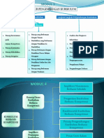 32 - Rina Sari - Peta Konsep Modul 3 Dan Modul 4