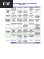 Speaking: English Department Rubrics For Spoken Production & Interaction