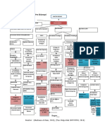 Woc 3. Pathway Pre Eklampsi: Bagan 2.1 Sumber: (Marliana & Hani, 2018), (Tim Pokja Siki DPP PPNI, 2018)