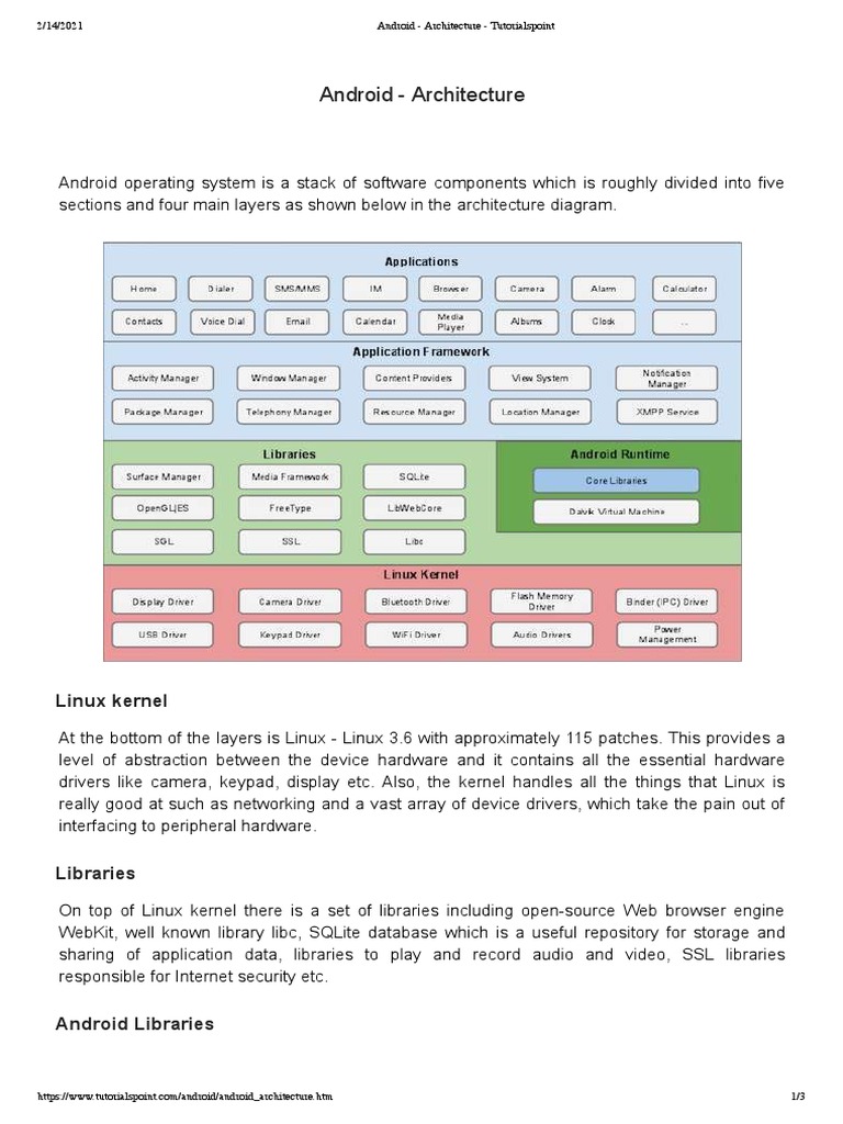 Android - Architecture - Tutorialspoint | PDF | Android (Operating ...