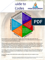 Guide To Holland Codes