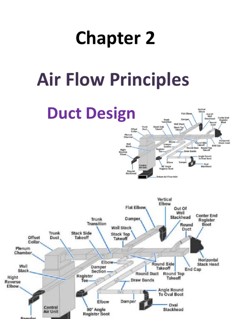Air Flow Principles: Duct Design | PDF | Duct (Flow) | Gas Technologies, image size:768x1024